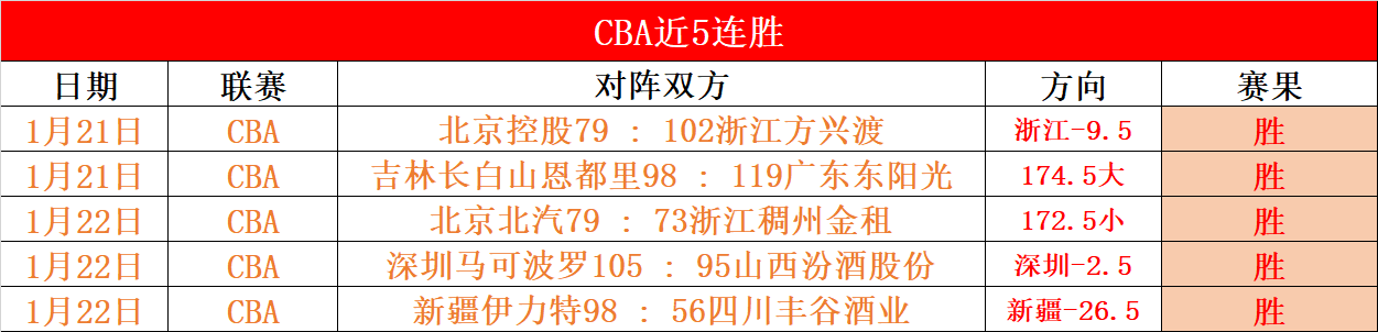 杜锋,伯克与库克,携手竞技,爱游戏app,爱游戏官网,爱游戏体育官网,爱游戏体育app