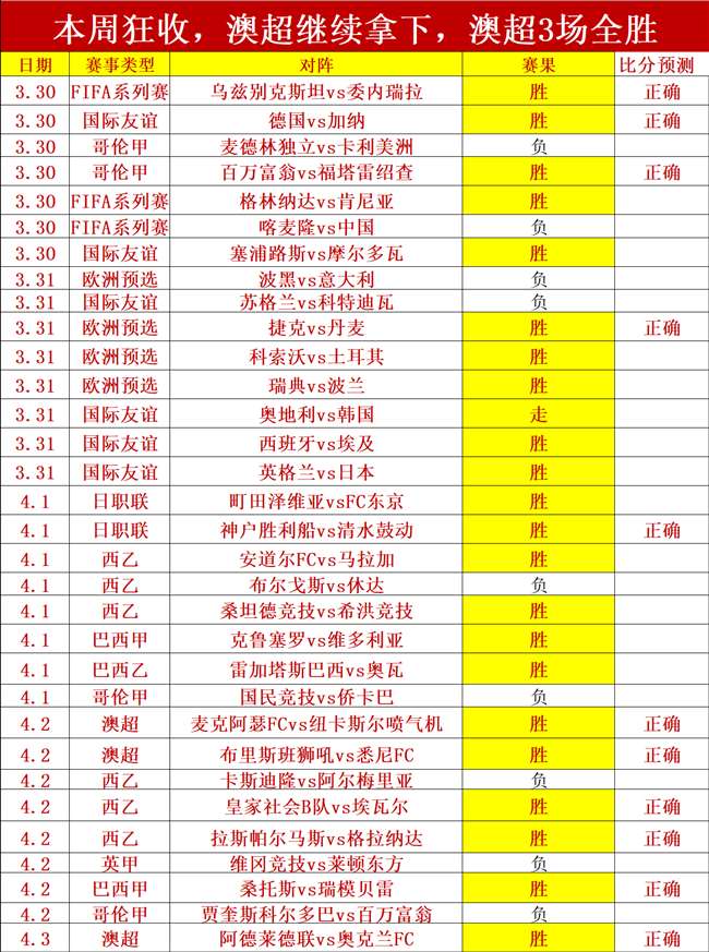国足表现欠,媒体指出缺,乏斗志与俱,爱游戏app,爱游戏官网,爱游戏体育官网,爱游戏体育app