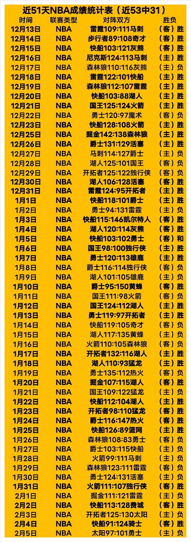底特律活塞,对奥兰多魔,常规赛预测,爱游戏app,爱游戏官网,爱游戏体育官网,爱游戏体育app