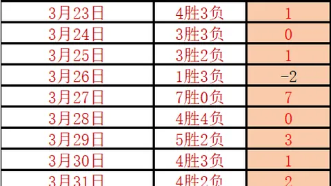 乌克超近8期胜率75，主队能否持续强劲