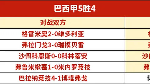 布鲁日大胜预测：专家解析期号6胜4战况