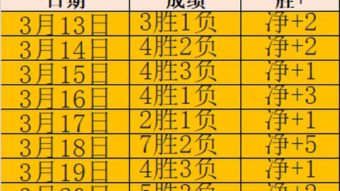 利物浦、阿森纳、曼联争抢8000万欧铁卫穆里略